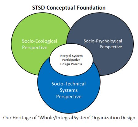 STS Conceptual Design